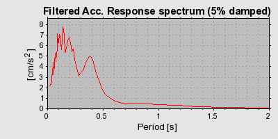 Plot-20160720-21858-3gr9zm-0