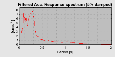Plot-20160720-21858-q4i0wg-0