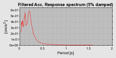 Plot-20160720-21858-1oq6fbg-0