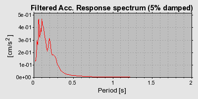 Plot-20160720-21858-bumtxh-0