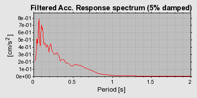 Plot-20160720-21858-1rgkmia-0