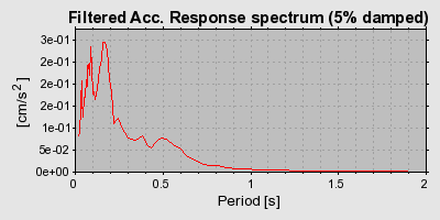 Plot-20160720-21858-ablxxv-0