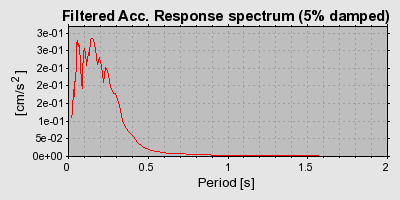 Plot-20160720-21858-1lnlnuk-0