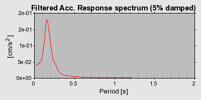 Plot-20160720-21858-yvebsd-0