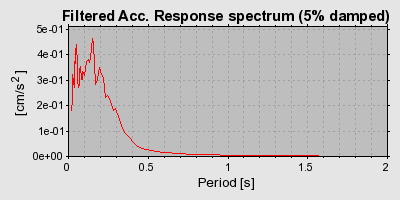 Plot-20160720-21858-1m686j8-0