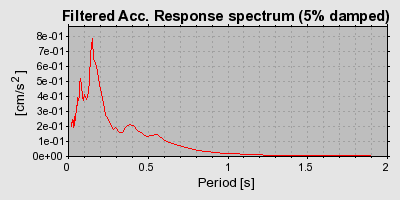 Plot-20160720-21858-1ns4v29-0