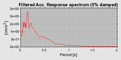 Plot-20160720-21858-1mf7g9i-0