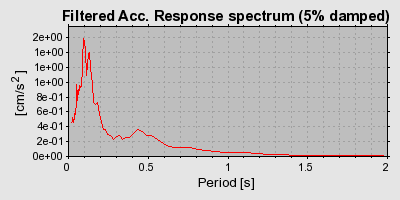 Plot-20160720-21858-1czuuio-0