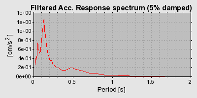 Plot-20160720-21858-16137db-0