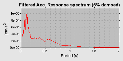 Plot-20160720-21858-22nzhl-0