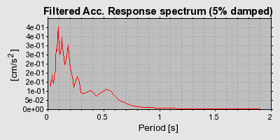 Plot-20160720-21858-i15qun-0