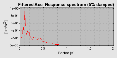 Plot-20160720-21858-gmq16o-0