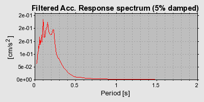 Plot-20160720-21858-1fhv0w3-0