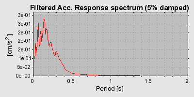 Plot-20160720-21858-e98hxw-0