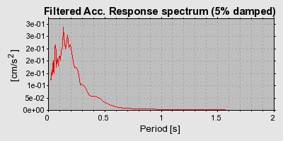 Plot-20160720-21858-1mba0eb-0