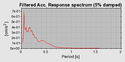 Plot-20160720-21858-134mwk7-0