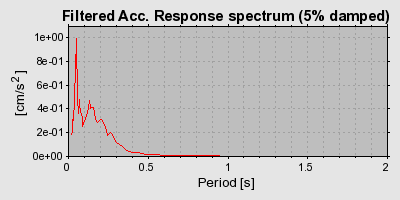 Plot-20160720-21858-1vf9tk8-0