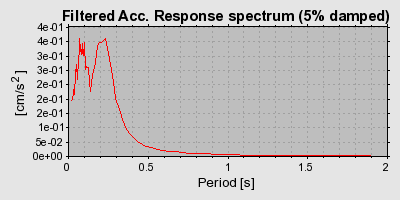 Plot-20160720-21858-nogp8s-0