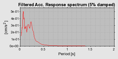 Plot-20160720-21858-1106tut-0