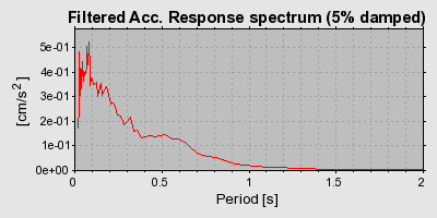 Plot-20160720-21858-u6eeie-0