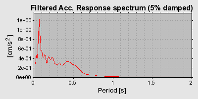 Plot-20160720-21858-3dx2a5-0