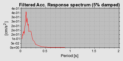 Plot-20160720-21858-10vk0f1-0