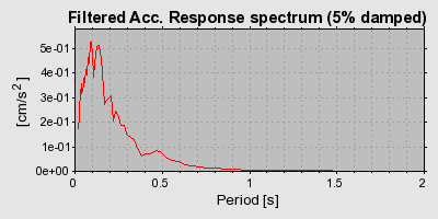 Plot-20160720-21858-19e3uc-0