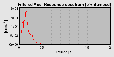 Plot-20160720-21858-1i76bne-0