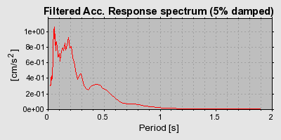 Plot-20160720-21858-1r4s11g-0