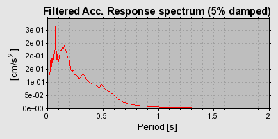 Plot-20160720-21858-1oozrcv-0