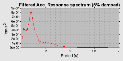 Plot-20160720-21858-hddmnw-0