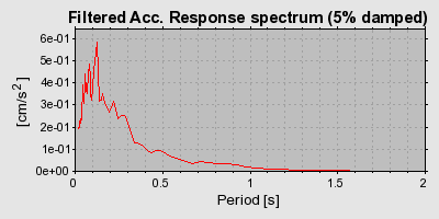 Plot-20160720-21858-n1arx7-0