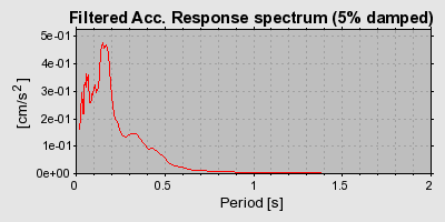 Plot-20160720-21858-1qo9e2d-0