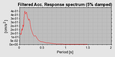 Plot-20160720-21858-1z0vc9y-0