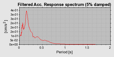 Plot-20160720-21858-1l063np-0