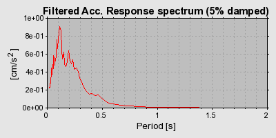 Plot-20160720-21858-137pcam-0