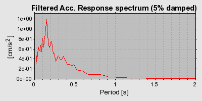 Plot-20160720-21858-aunjts-0