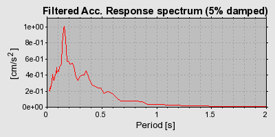 Plot-20160720-21858-17cbbct-0