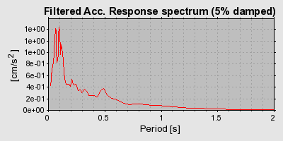 Plot-20160720-21858-1jdcb3h-0