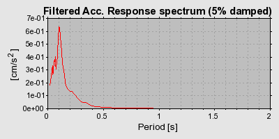 Plot-20160720-21858-pocfjh-0