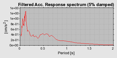 Plot-20160720-21858-ck0xwz-0