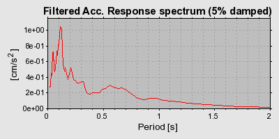 Plot-20160720-21858-1nz6lzl-0