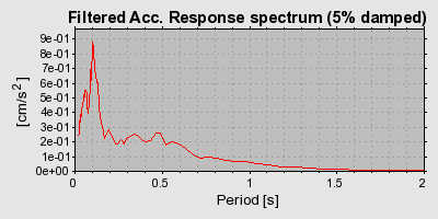 Plot-20160720-21858-thjvla-0