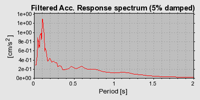 Plot-20160720-21858-jtuphb-0