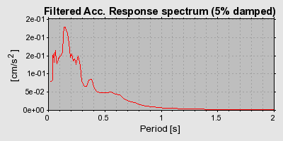 Plot-20160720-21858-1khsziq-0