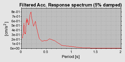 Plot-20160720-21858-rm0uhf-0