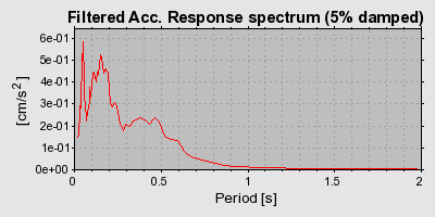 Plot-20160720-21858-7hfb9v-0