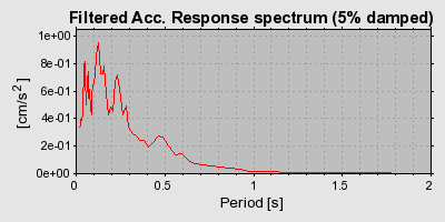 Plot-20160720-21858-1crl00y-0