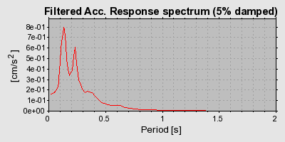 Plot-20160720-21858-1it0e3w-0