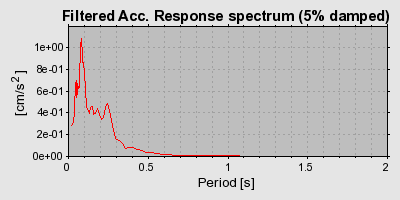 Plot-20160720-21858-1j058vl-0